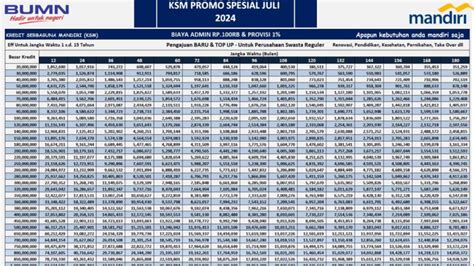 Pinjaman Mandiri Non Kur Kredit Serbaguna Mandiri Ksm Dan Tabel