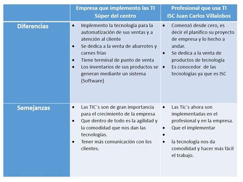 Cuadro Comparativo Semejanzas Y Diferencias De Los Modelos De Gestion