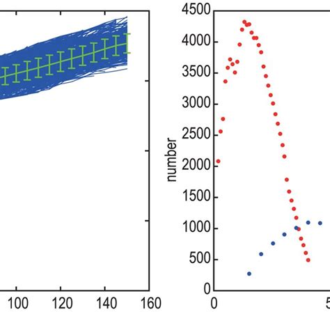 A Rayleigh Wave Phase Velocity Dispersion Curves Obtained From The