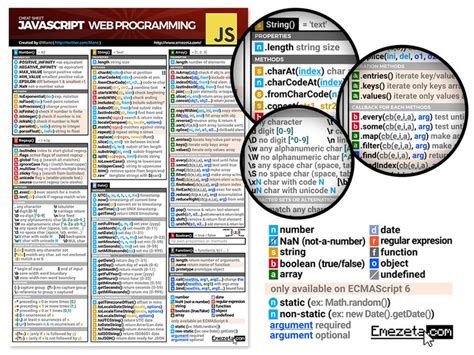 Javascript Cheat Sheet Javascript Cheat Sheets