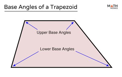 Base of a Trapezoid - Definition, Formulas, Examples and Diagrams