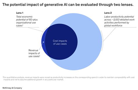 Generative AI vs AGI – IEEE Future Directions