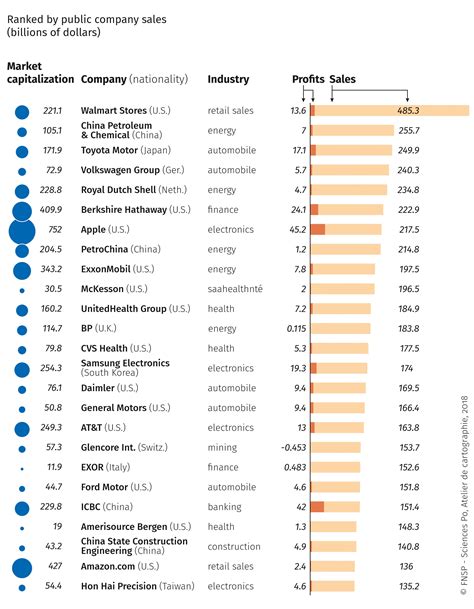 The 25 Largest Multinational Companies 2017 World Atlas Of Global Issues