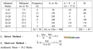 Rbse Class Economics Notes Chapter Arithmetic Mean Rbse Guide