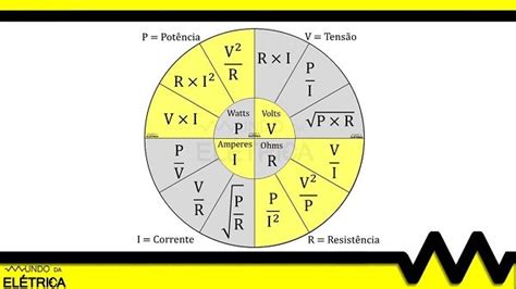 Dicas De Como Fazer C Lculos El Tricos Mundo Da El Trica