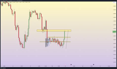 Oanda Euraud Chart Image By Miju Trader Tradingview