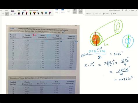 What Does Nominal Size Mean? - StuffSure