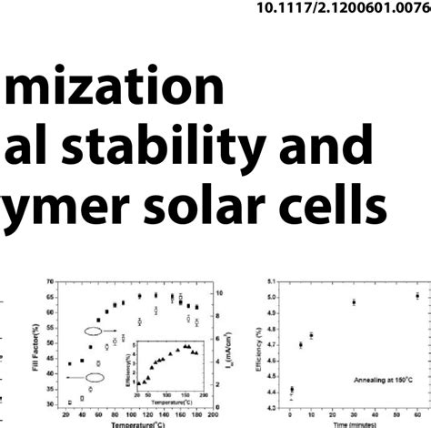 Figure 1 From Fabrication Optimization Improves Thermal Stability And