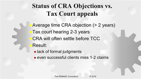 Iv 3 Effectiveness Of Cra Sranded Objection Process Youtube