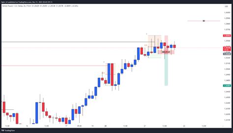 FX GBPUSD Chart Image By Light H2 TradingView