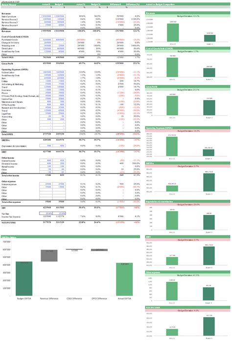 Free Budget Planner For Goods Company Efinancialmodels