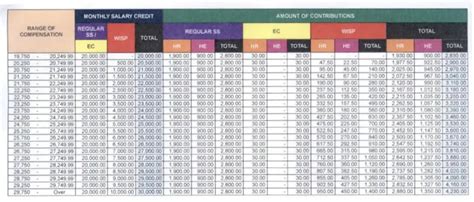 New Sss Contribution Table Filipiknow