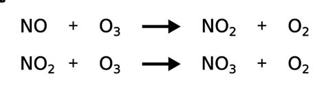 Ozone O3 Reactions Depletion And Importance Green Chemistry