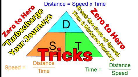 Time Speed And Distance Trick Time Speed Distance Concept Problems