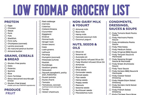 The Ultimate Low FODMAP Grocery List | Fody Foods Co. – FODY Food Co. - USA