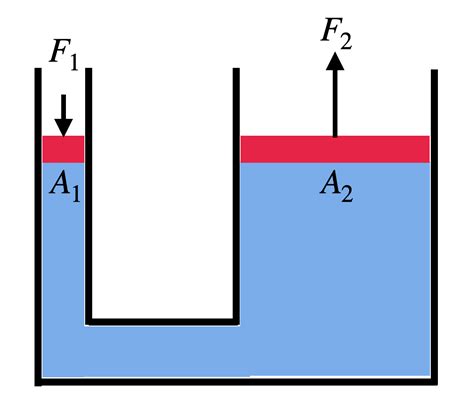 Working Principle Of Hydraulic Press