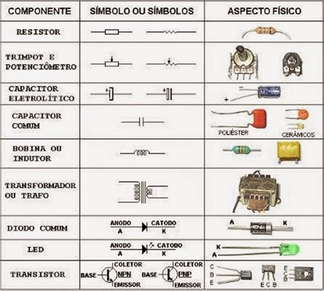 Nomes Dos Componentes Eletronicos