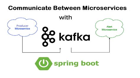 Spring Kafka Security Factory Online | clc.cet.edu