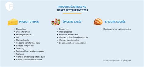 Ticket Restaurant Lex Cutif Se Dit Pr T Prolonger Leur Utilisation