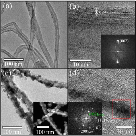 A The Low Magnification Tem Image Of Cnts B The Hrtem Image Of A