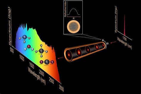 Self Cleaning Optical Fiber Can Help In Monitoring Environment And Diagnosing Cancer