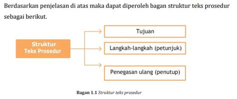 Teks Prosedur Pengertian Struktur Contoh Dan Cara Membuatnya