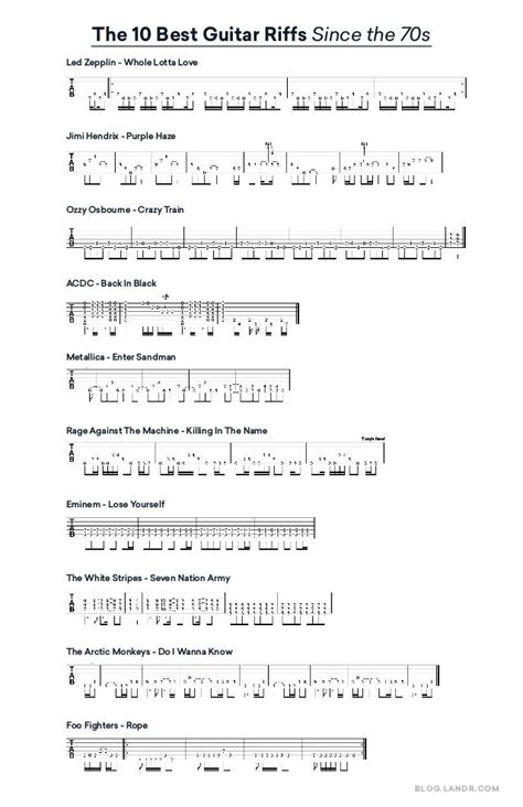 10 Best Guitar Riffs Tab Chart 11x17 1 Pdf