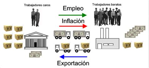 LA MACROECONOMIA INFLACCION Y DESEMPLEO