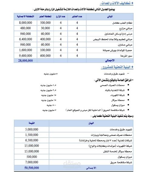 دراسة جدوى لمشروع مزارع دواجن 2021 مستقل