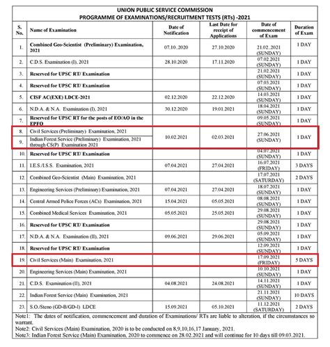 Upsc Prelims 2021 Exam Date Upsc Civil Services Exam Date 2020