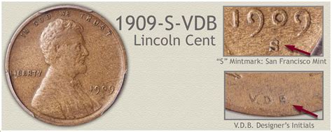 1909 Lincoln Penny Value | Discover its Worth