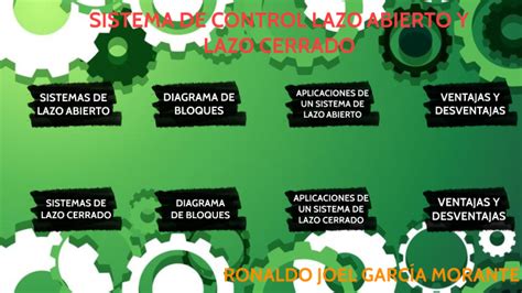 Sistema De Control Lazo Abierto Y Lazo Cerrado By Ronaldo Garc A