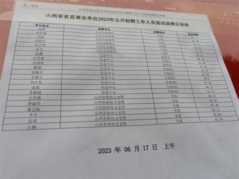 2023年山西省直事业单位公开招聘工作人员面试成绩（617上午）山西事业单位招聘考试网华图教育