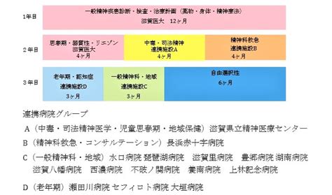 専門医研修について 研修プログラム 精神科専門研修プログラム 滋賀医科大学 医師臨床教育センター（卒後臨床研修）