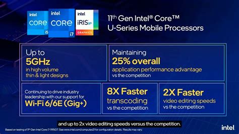 Intel Core I G Et I G Tiger Lake U Jusqu Ghz Et Modem