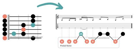 How To Create Metal Rock Guitar Riffs With The Blues Scale Blues