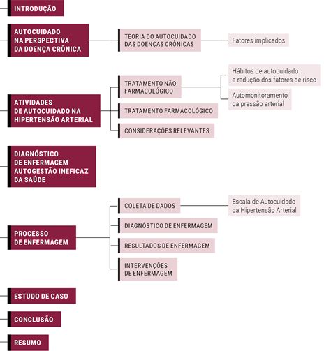 Diagnostico De Enfermagem Para Hipertensao Braincp