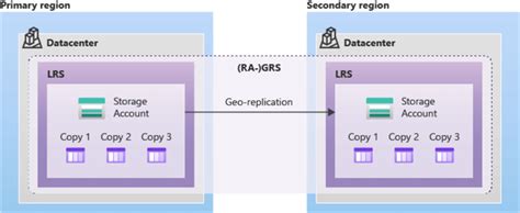 Azure Cosmos DB Backup Options Retention And Intervals