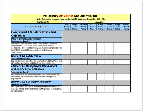 Iso 27001 Internal Audit Checklist Template