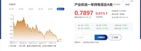 【读财报】80余只一年持有期次新基亏损 浦银安盛、信达澳亚基金旗下产品亏幅居前老虎社区美港股上老虎 老虎社区