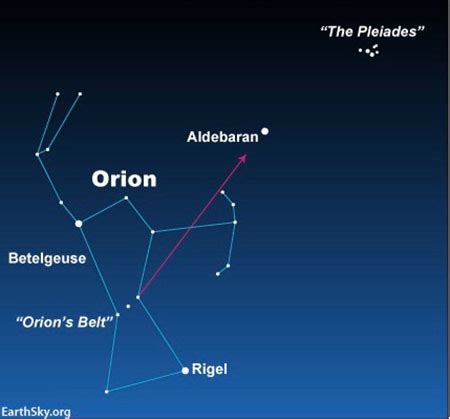 Aldebaran - Alpha Tauri - Crystalinks