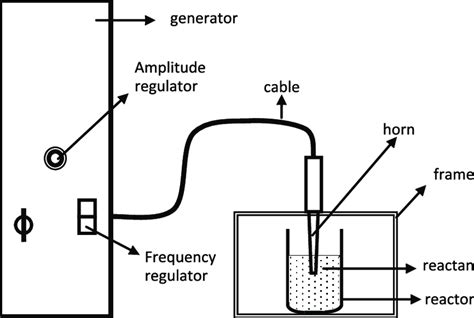 Ultrasonic Apparatus Download Scientific Diagram