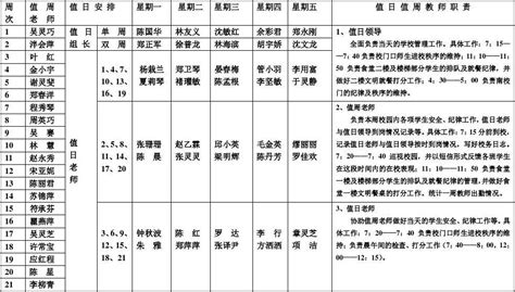 长浦小学值周值日一览表word文档在线阅读与下载无忧文档