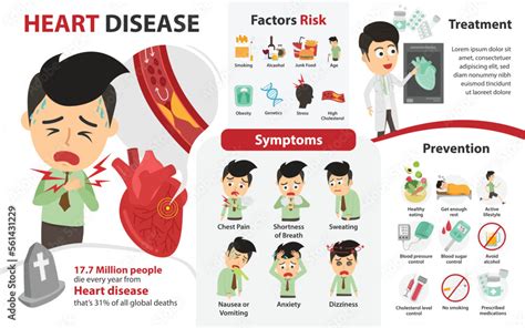 Symptoms Of Heart Disease And Factor Risk Of Heart Attack With