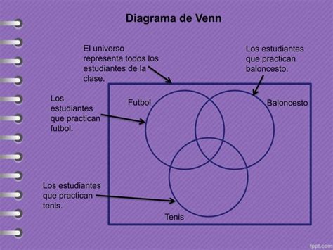 Diagrama De Venn Ppt