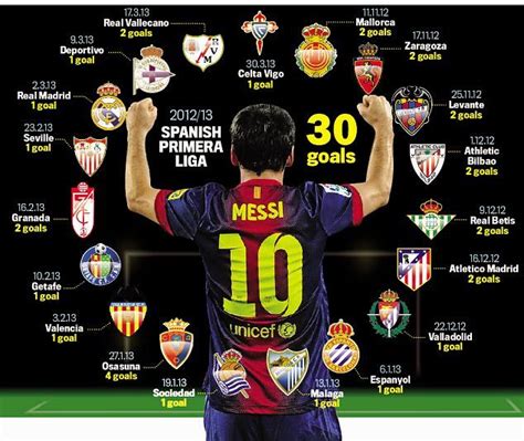 Messi Scoring Circle Updated Lionel Messi Messi Vs Ronaldo Messi 10