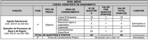 Concurso Embasa Vagas Ofertadas Saiba Como Ser O As Provas