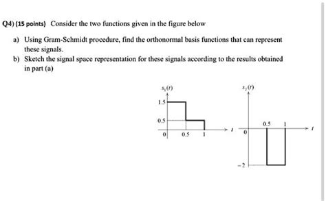 SOLVED Q4 15 Points Consider The Two Functions Given In The Figure