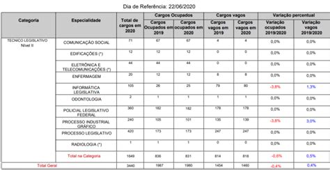 Concurso Senado órgão tem 178 cargos de Policial Legislativo vagos