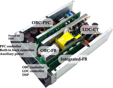 Figure 10 From Topology And Control Scheme Of OBCLDC Integrated Power